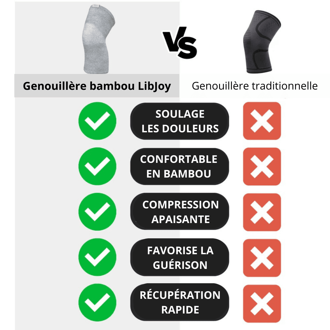 Monixera™ Genouillère De Compression Premium